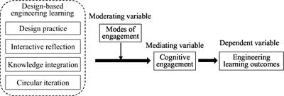 The study of the effectiveness of design-based engineering learning: the mediating role of cognitive engagement and the moderating role of modes of engagement